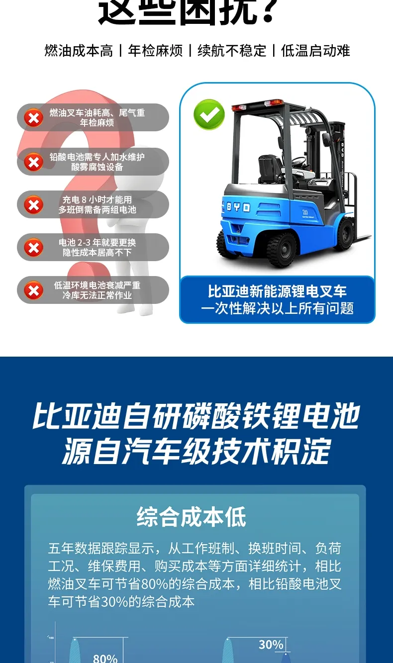 Empilhadeira elétrica de 2 toneladas BYD(Figura3) Empilhadeira elétrica de 2 toneladas BYD(Figura3)