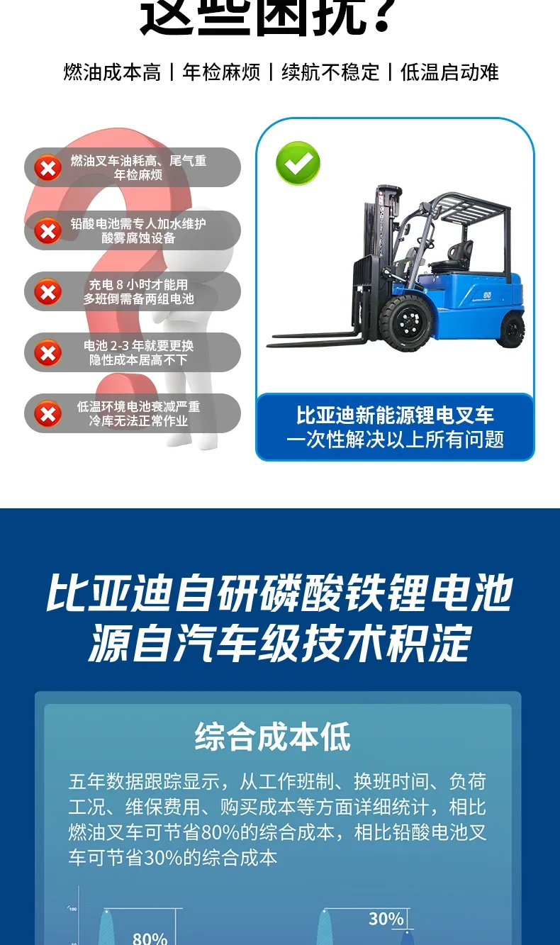 Empilhadeira elétrica de 3,5 toneladas BYD(Figura3) Empilhadeira elétrica de 3,5 toneladas BYD(Figura3)